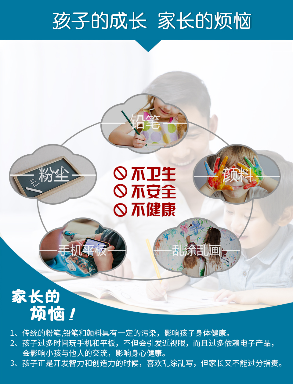 孩子的成長、家長的煩惱：1、傳統(tǒng)的粉筆，鉛筆和顏料具有一定的污染，影響孩子的身體健康。2、孩子過多時間玩手機和平板，不但會引發(fā)近視眼，而且過多依賴電子產(chǎn)品，會影響小孩與他人的交流，影響身心健康。3、孩子正是開發(fā)智力和創(chuàng)造力的時候，喜歡亂涂亂寫，但家長又不能過分指責。